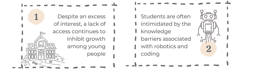 Despite an excess of interest, a lack of access continues to inhibit growth among young pe